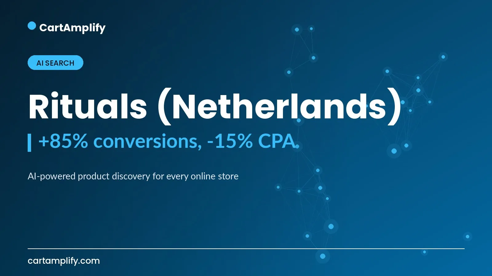 Rituals (Netherlands) — AI Search case study cover for the CartAmplify blog