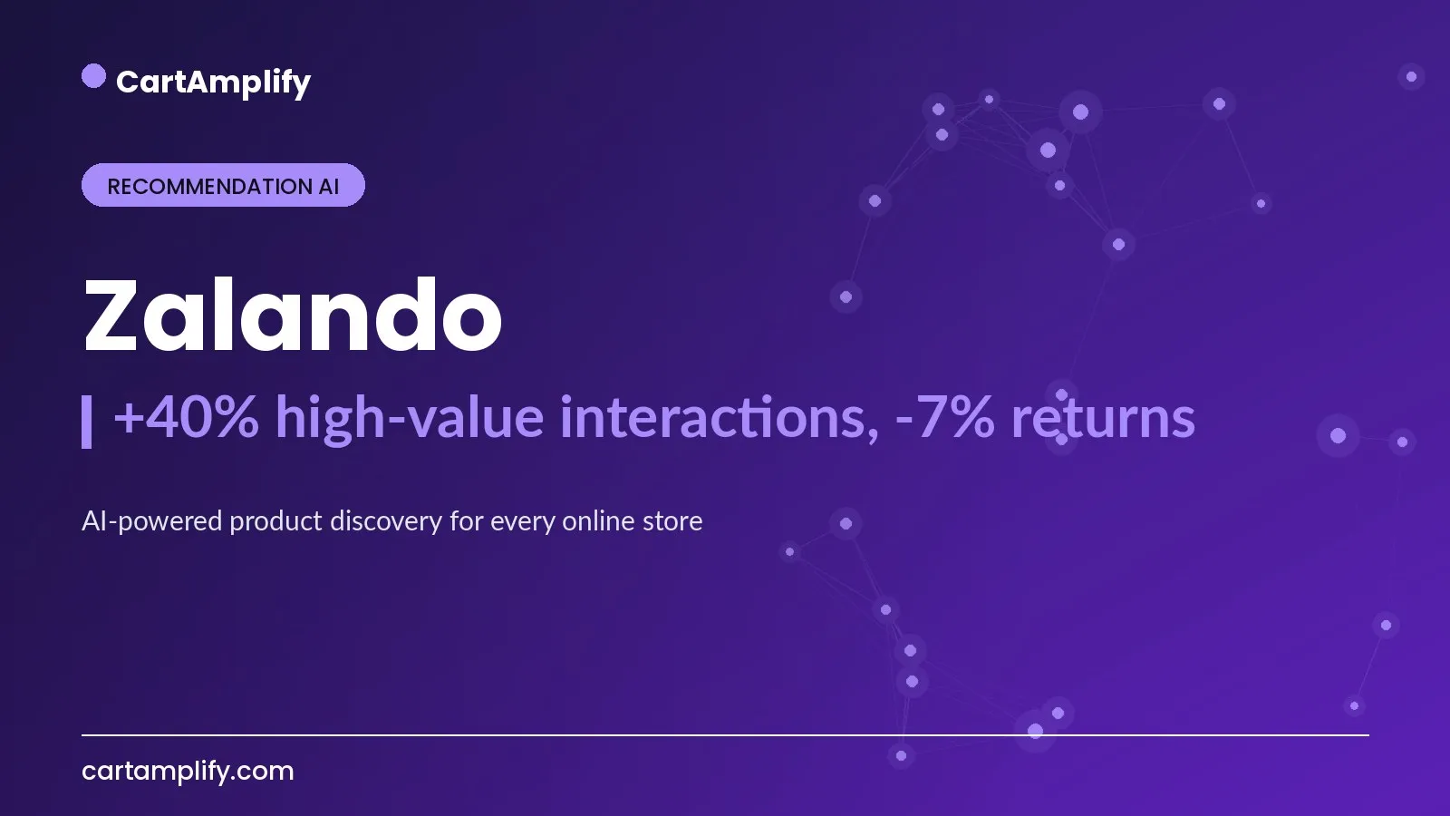 Zalando — Recommendation AI case study cover for the CartAmplify blog