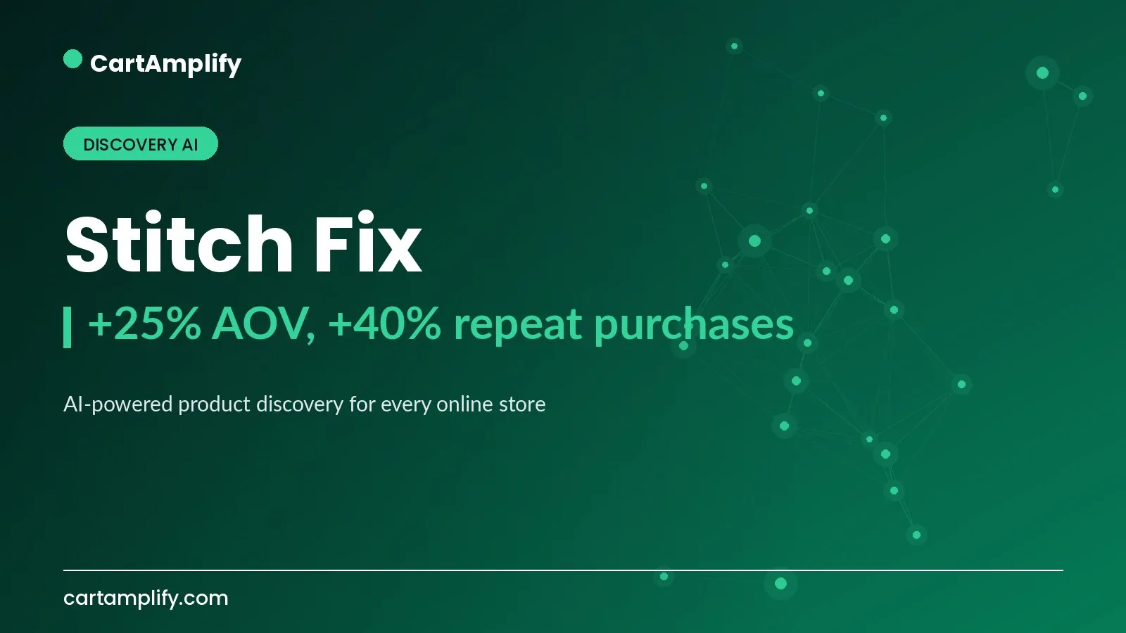 Stitch Fix — Discovery AI case study cover for the CartAmplify blog