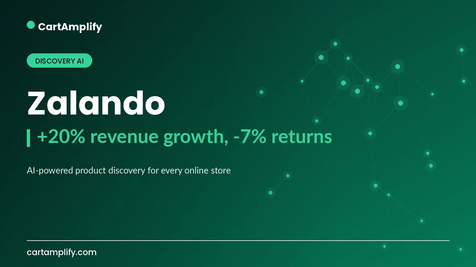 Zalando — Discovery AI case study cover for the CartAmplify blog