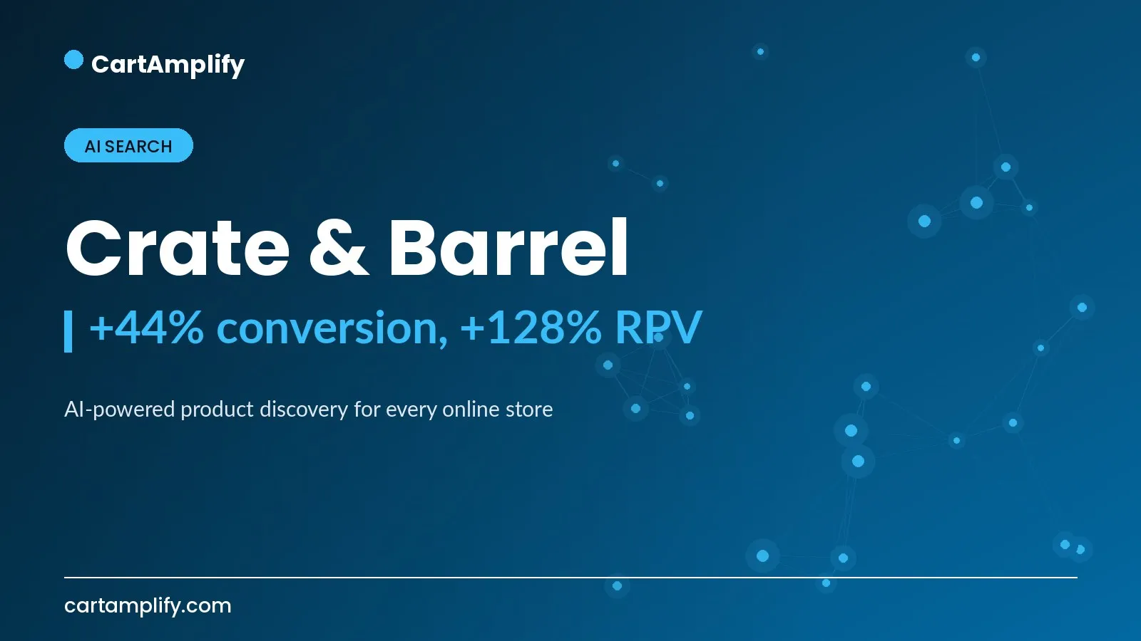 Crate & Barrel — AI Search case study cover for the CartAmplify blog