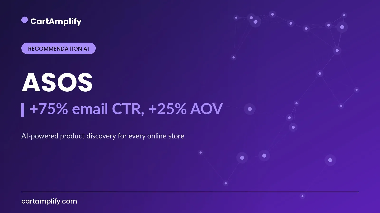 ASOS — Recommendation AI case study cover for the CartAmplify blog