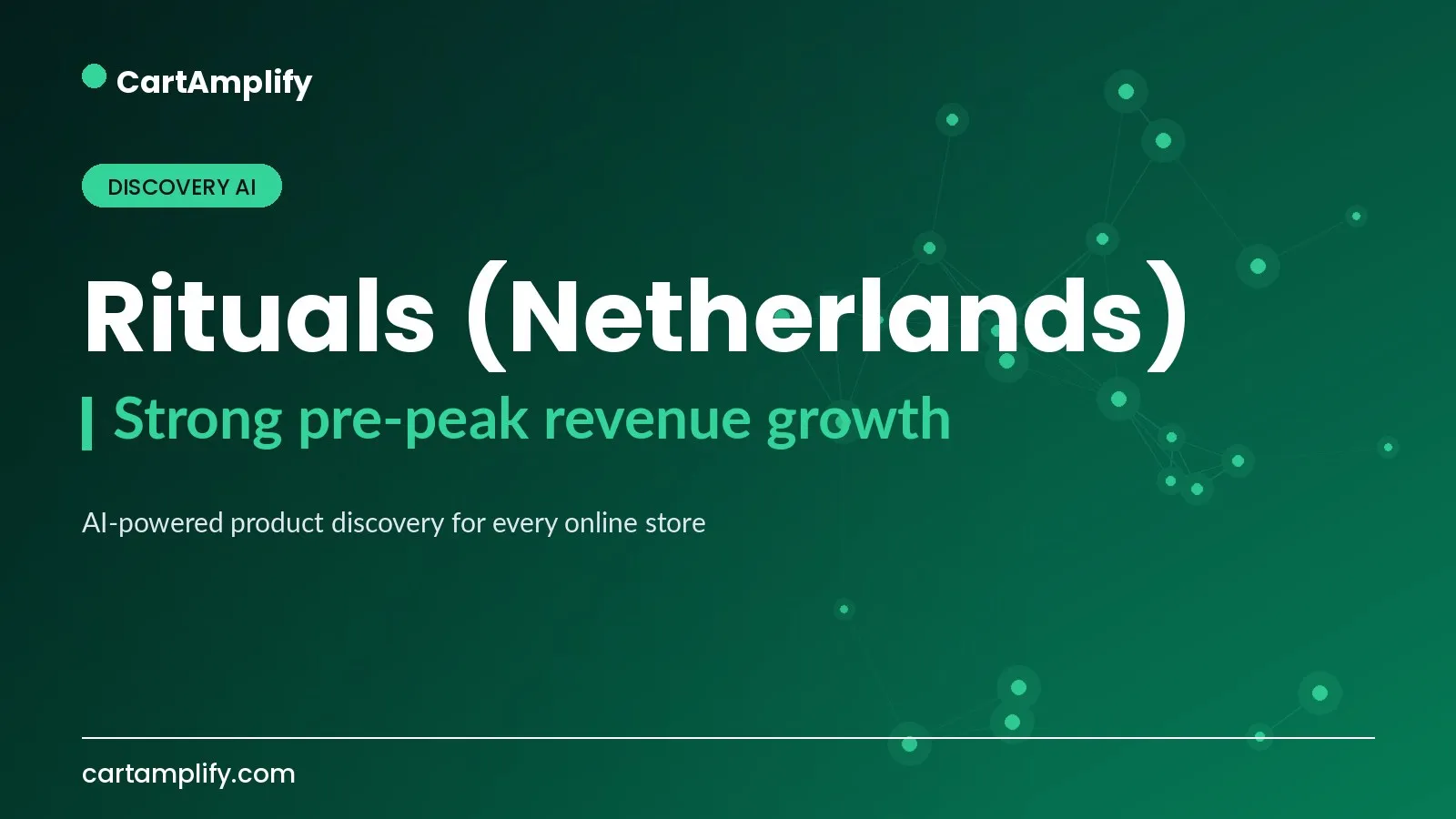 Rituals (Netherlands) — Discovery AI case study cover for the CartAmplify blog