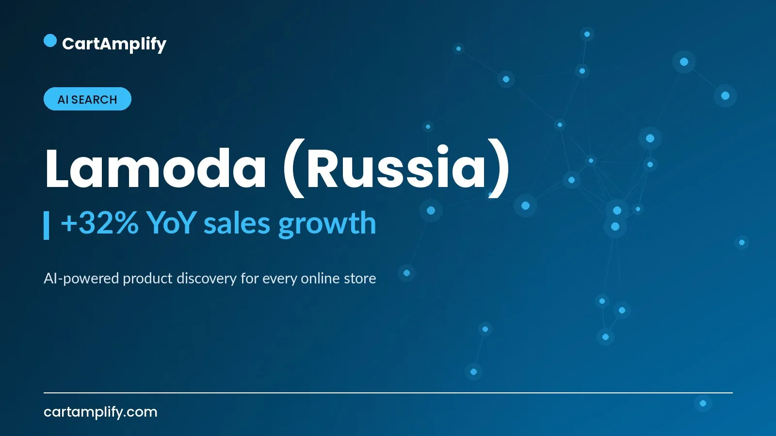 Lamoda (Russia) — AI Search case study cover for the CartAmplify blog
