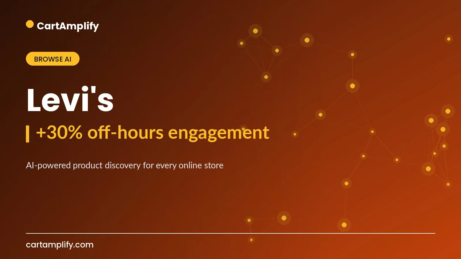 Levi's — Browse AI case study cover for the CartAmplify blog