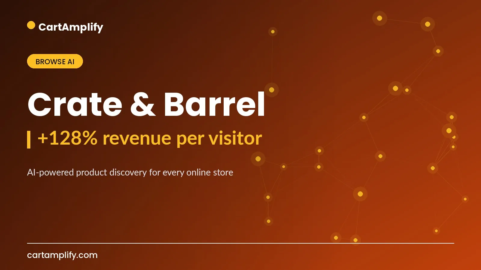 Crate & Barrel — Browse AI case study cover for the CartAmplify blog