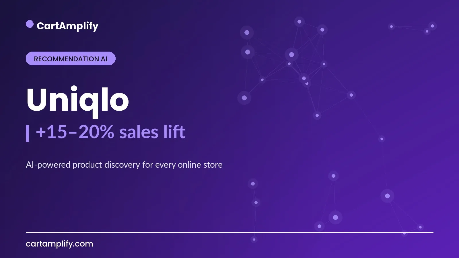 Uniqlo — Recommendation AI case study cover for the CartAmplify blog