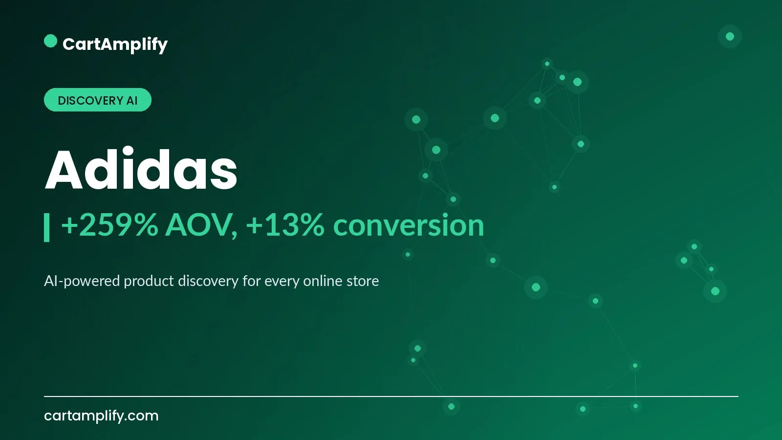 Adidas — Discovery AI case study cover for the CartAmplify blog