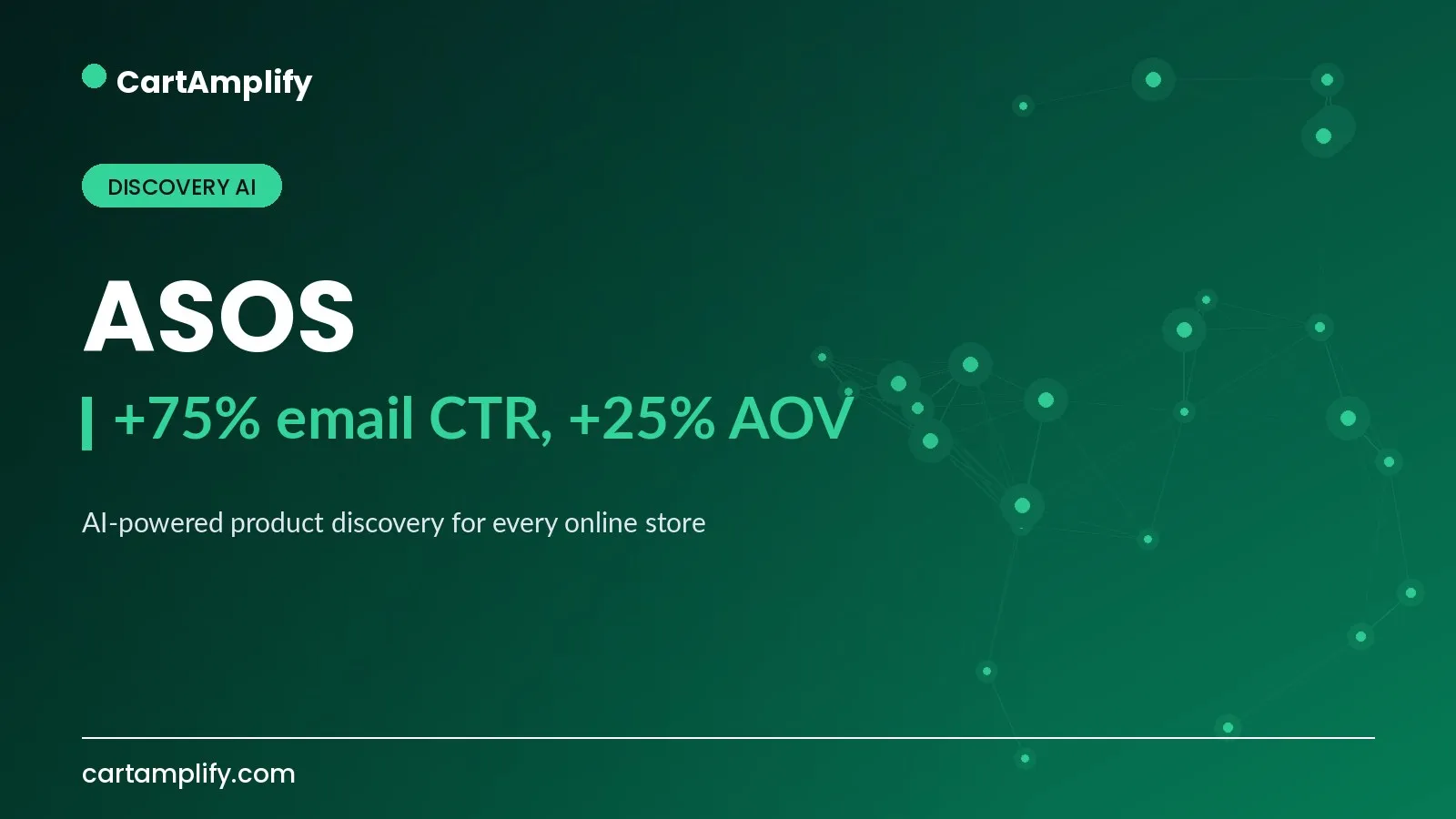 ASOS — Discovery AI case study cover for the CartAmplify blog