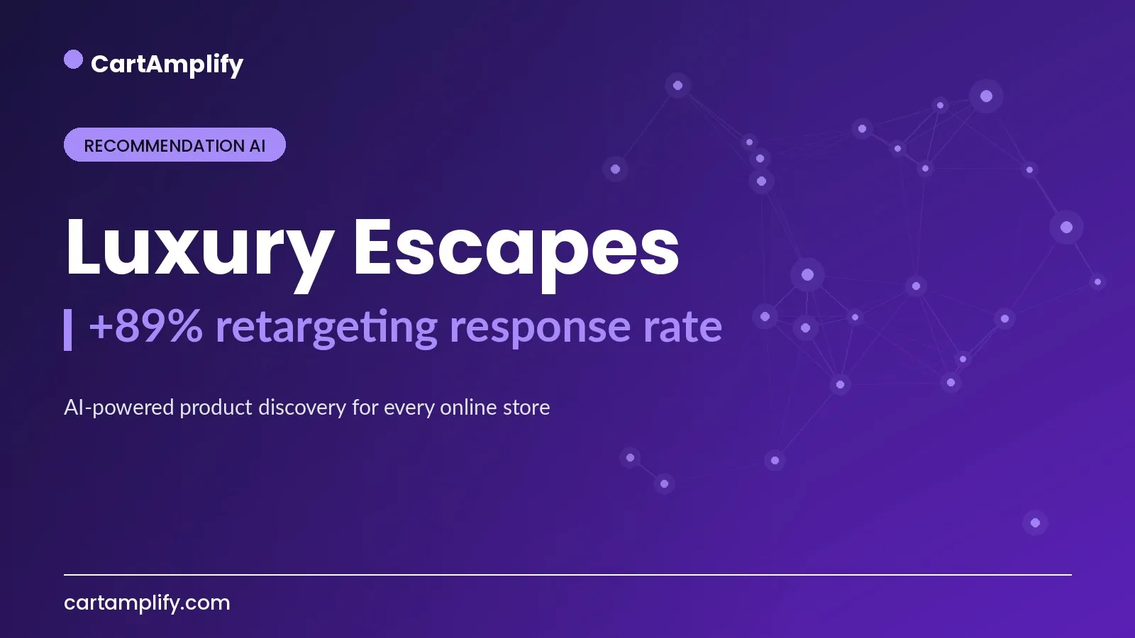 Luxury Escapes — Recommendation AI case study cover for the CartAmplify blog