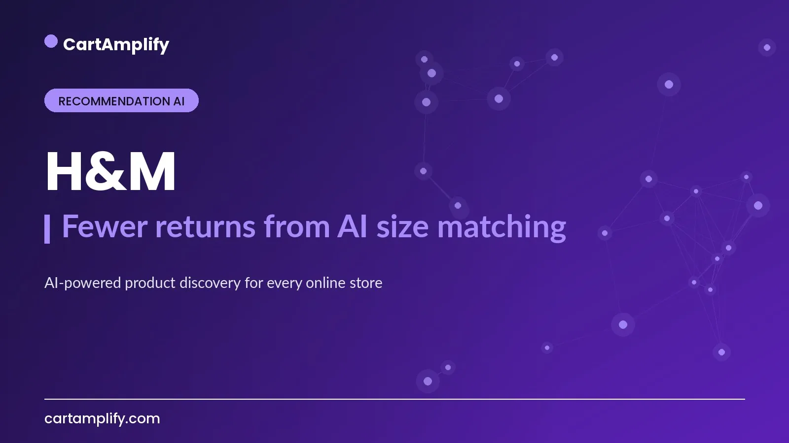 H&M — Recommendation AI case study cover for the CartAmplify blog