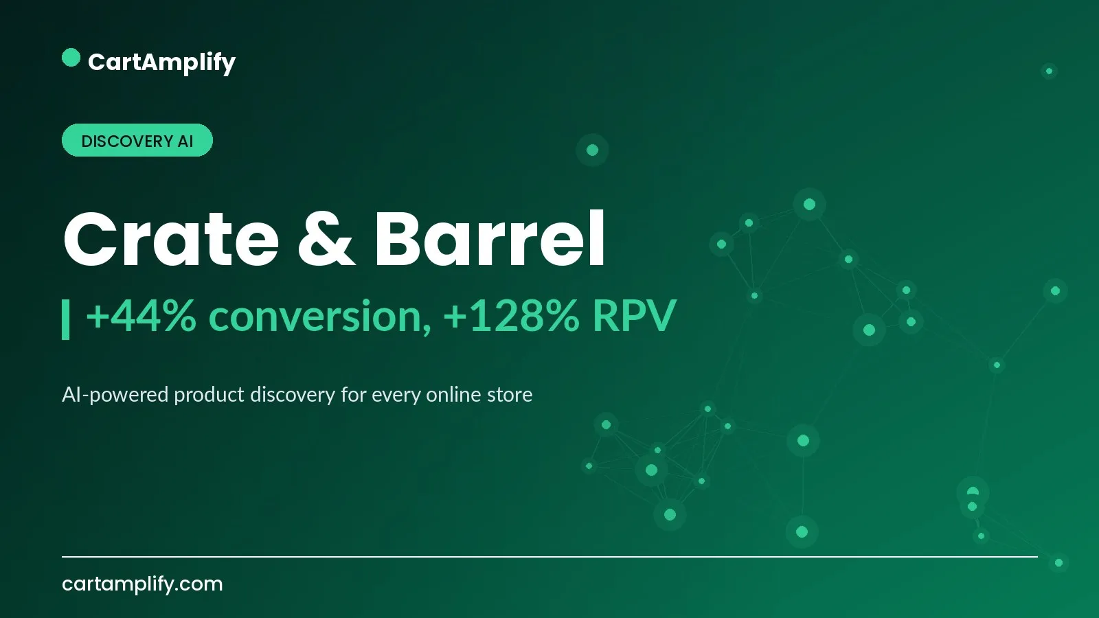 Crate & Barrel — Discovery AI case study cover for the CartAmplify blog