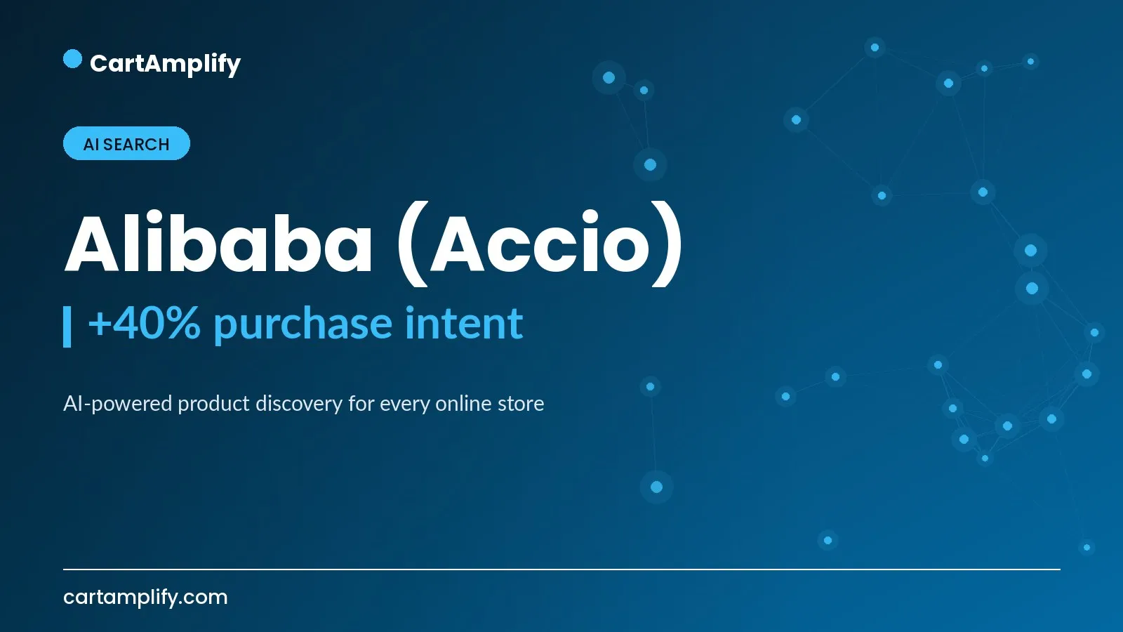 Alibaba (Accio) — AI Search case study cover for the CartAmplify blog