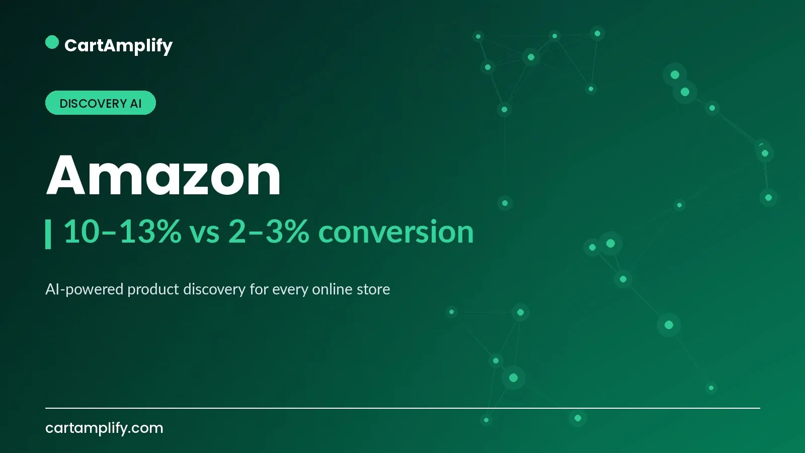 Amazon — Discovery AI case study cover for the CartAmplify blog