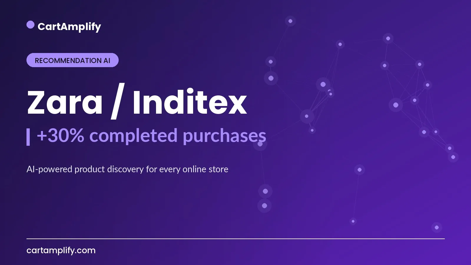 Zara / Inditex — Recommendation AI case study cover for the CartAmplify blog