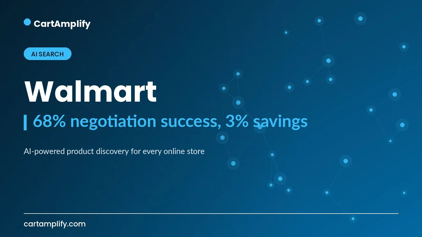 Walmart — AI Search case study cover for the CartAmplify blog