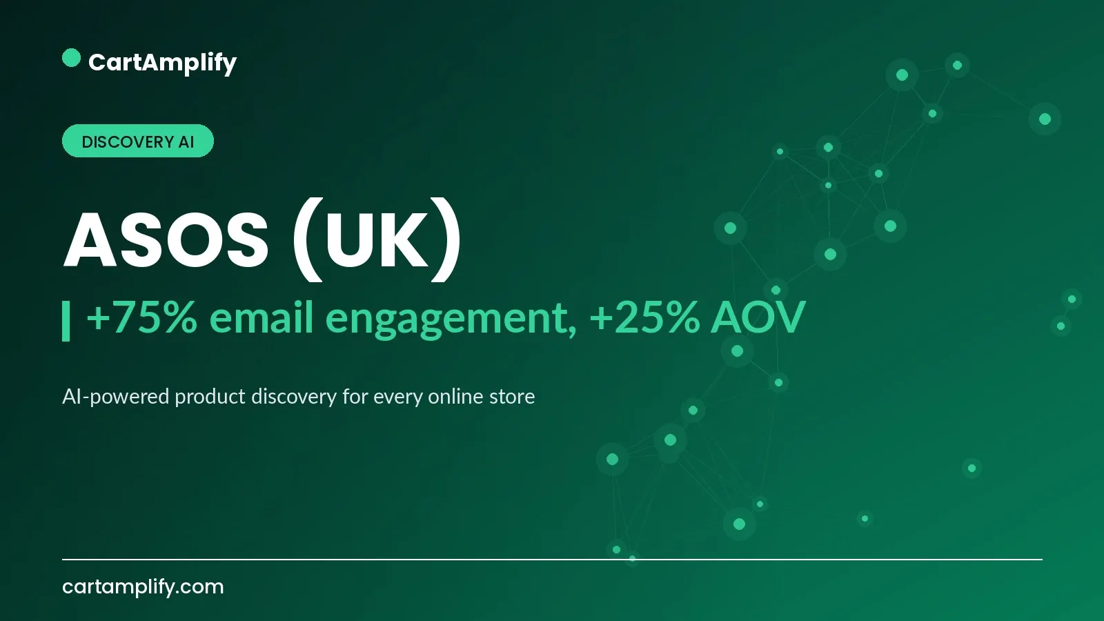 ASOS (UK) — Discovery AI case study cover for the CartAmplify blog