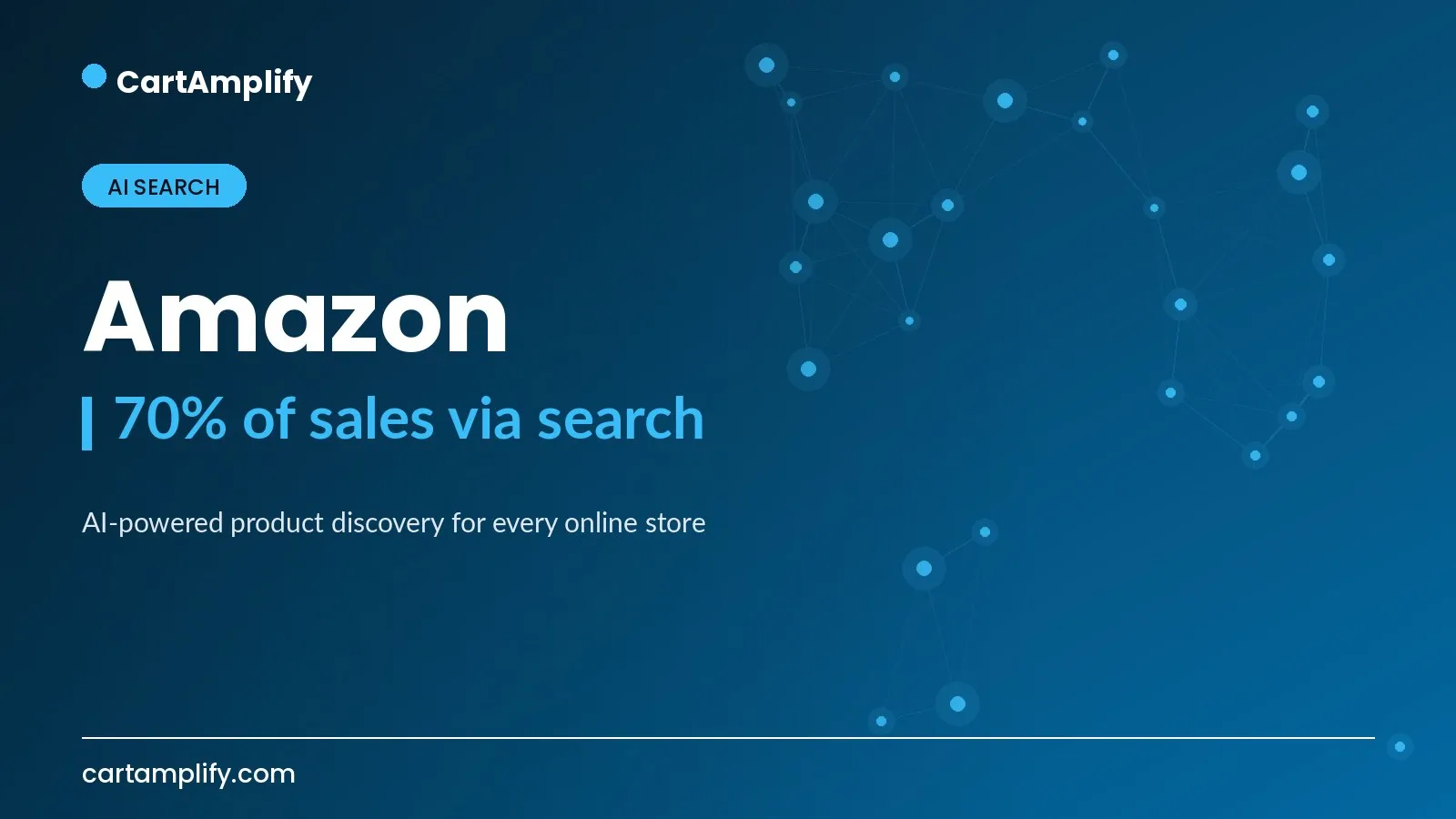 Amazon — AI Search case study cover for the CartAmplify blog