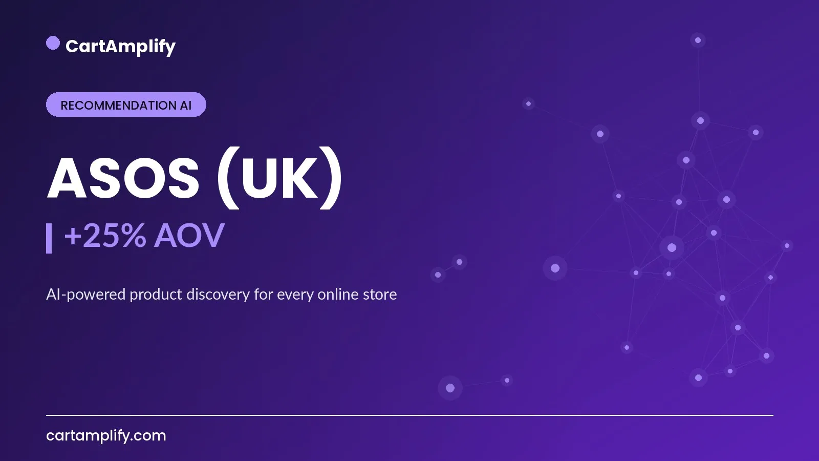ASOS (UK) — Recommendation AI case study cover for the CartAmplify blog